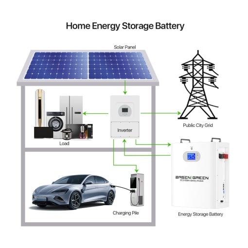 Baterie/Acumulator rezidențial LiFePO4 51.2V/100 Ah – Model BASEN GREEN BR-WM-LV 5.12 KWh