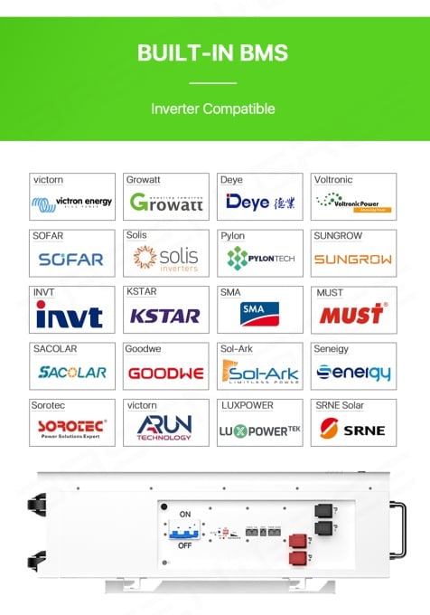 Baterie/Acumulator rezidențial LiFePO4 51.2V/100 Ah – Model BASEN GREEN BR-WM-LV 5.12 KWh