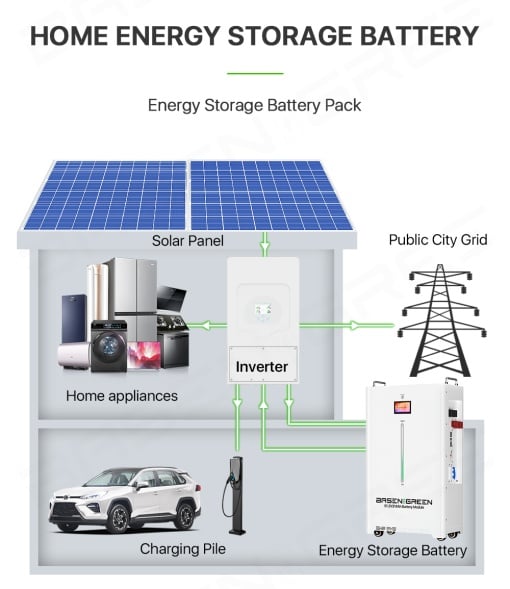 Baterie/Acumulator rezidențial LiFePO4 51.2V/314 Ah – Model BASEN GREEN BR-OW-LV 16 KWh