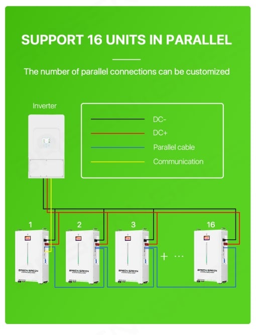 Baterie/Acumulator rezidențial LiFePO4 51.2V/314 Ah – Model BASEN GREEN BR-OW-LV 16 KWh