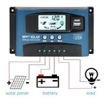 Controler/Regulator Incarcare Solara MPPT BL-912