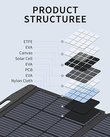 Panou solar portabil EP400, 400W, Pliabil in 4 bucati, IP67