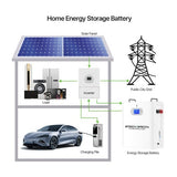 Baterie/Acumulator rezidențial LiFePO4 51.2V/100 Ah – Model BASEN GREEN BR-WM-LV 5.12 KWh