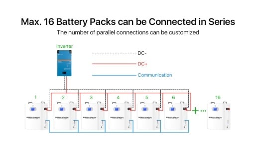 Baterie/Acumulator rezidențial LiFePO4 51.2V/100 Ah – Model BASEN GREEN BR-WM-LV 5.12 KWh